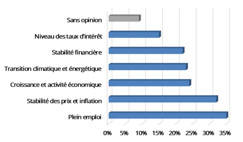 Emission « Sans transition »