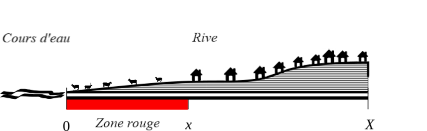 Figure 2 : Zone rouge