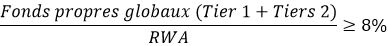 Le ratio de solvabilité global au titre du pilier 1