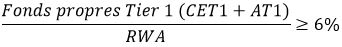 Le ratio de Tier 1
