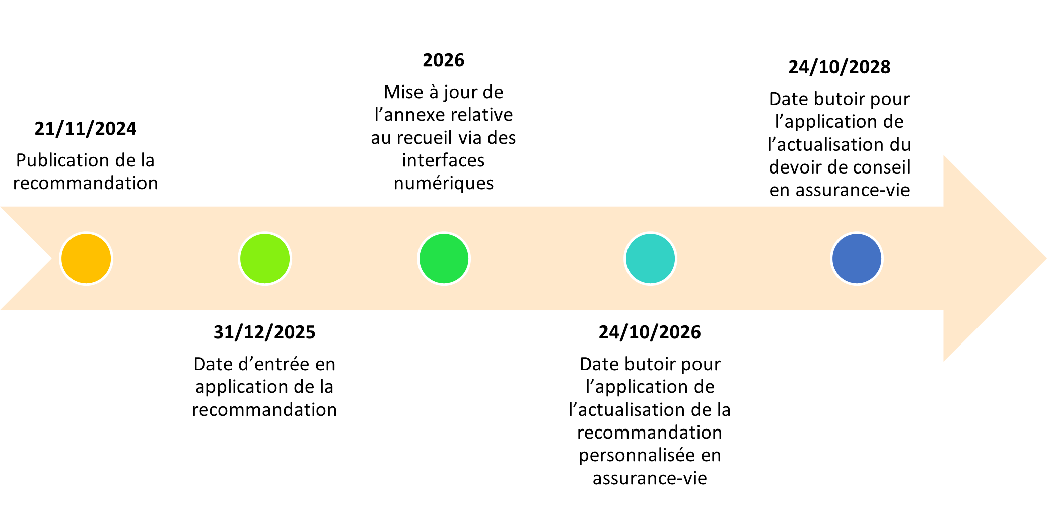 Actualité devoir de conseil