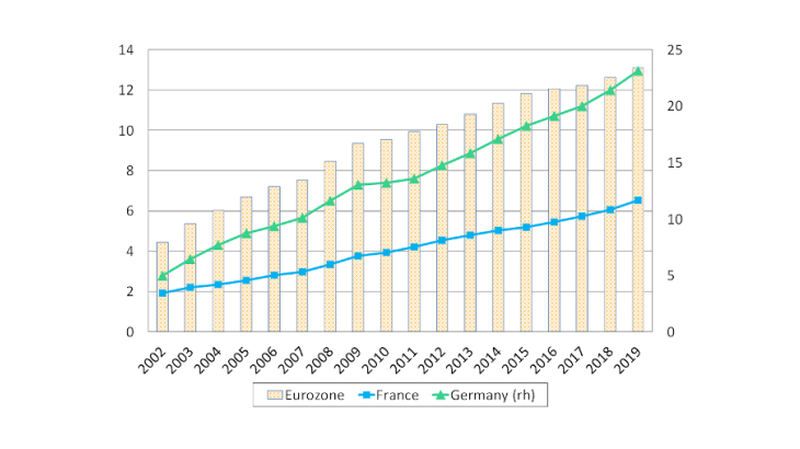  Continual rise in nominal net banknote issuance (% of GDP)