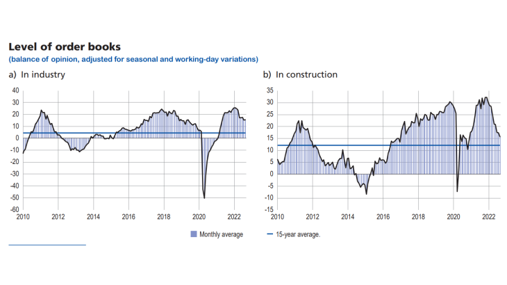 Update-business-condition-sept2022-graph4 - Level of order books