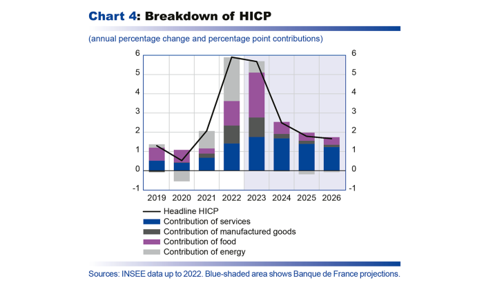 Breakdown of HCIP