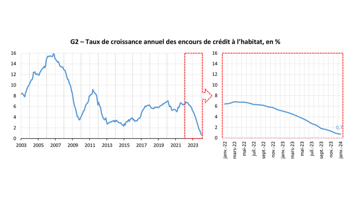 Panorama-prets-immobiliers-menages_jan-2024-1bis