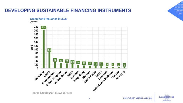 2024-06-25_Slides-NGFS-Keynote-4