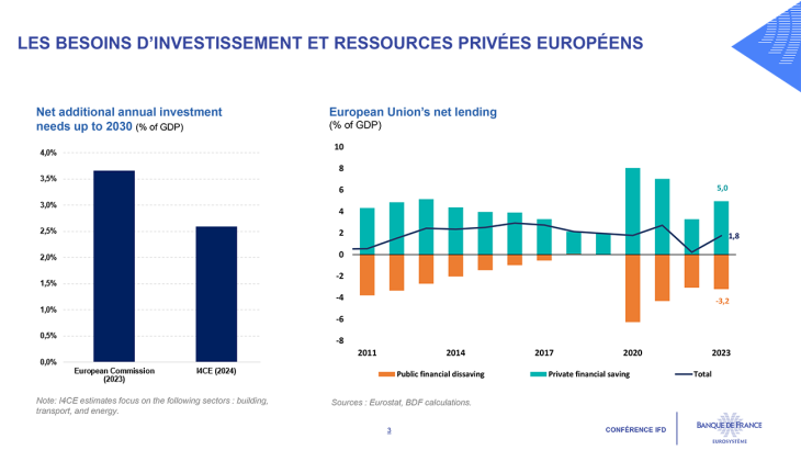LES BESOINS D’INVESTISSEMENT ET RESSOURCES PRIVÉES EUROPÉENS
