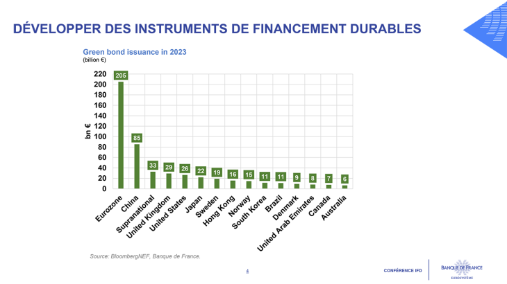 DÉVELOPPER DES INSTRUMENTS DE FINANCEMENT DURABLES