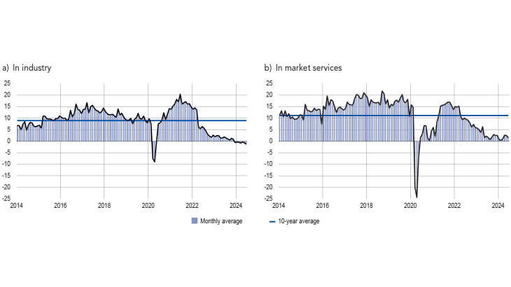 emc_juillet_graph4