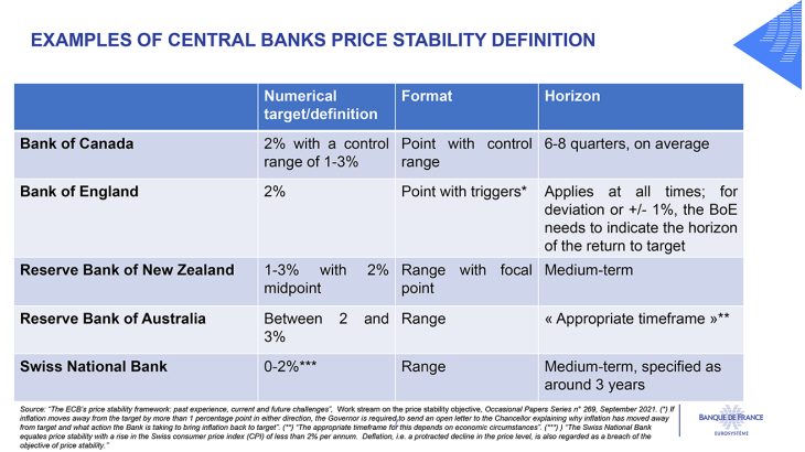 Examples of central banks price stability definition