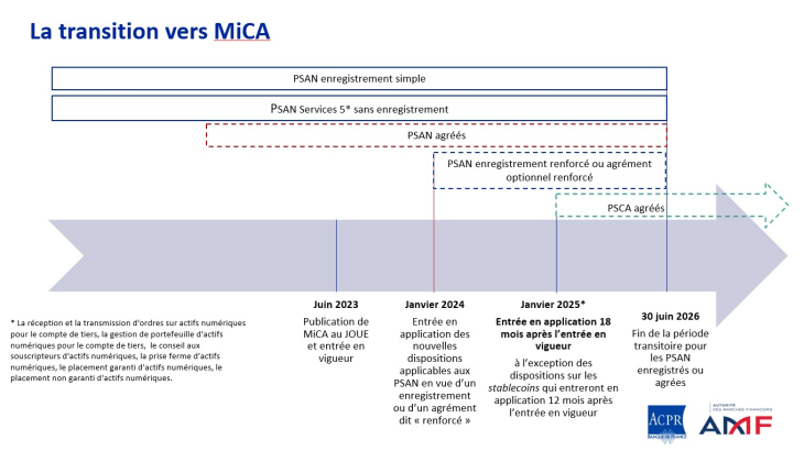 Transition mica