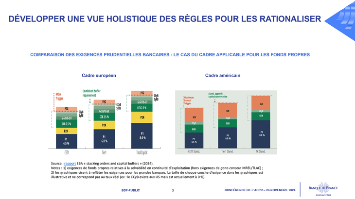 Développer une vue holistique des règles pour les rationaliser