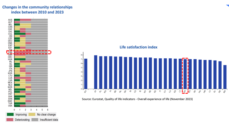 Breakdown of public spending and trends by category