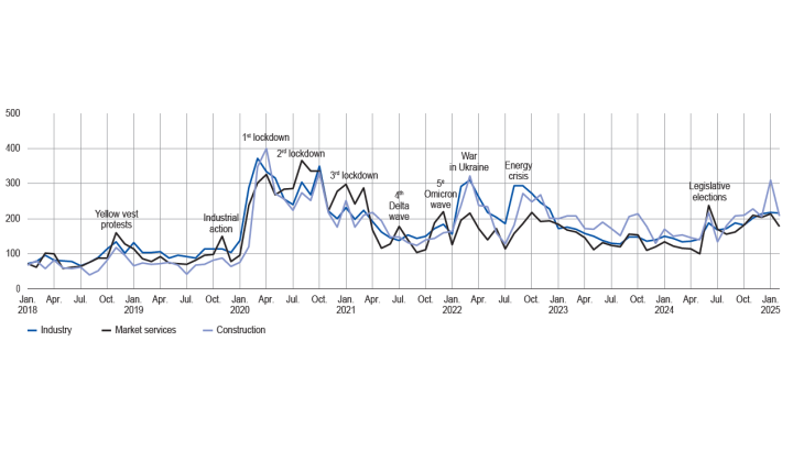 INDICATOR OF UNCERTAINTY IN THE COMMENTS SECTION OF THE MONTHLY BUSINESS SURVEY (MBS)