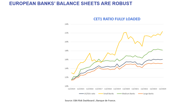 Graphique 2 - Une approche européenne de la simplification : éviter trois idées fausses et proposer quelques jalons concrets