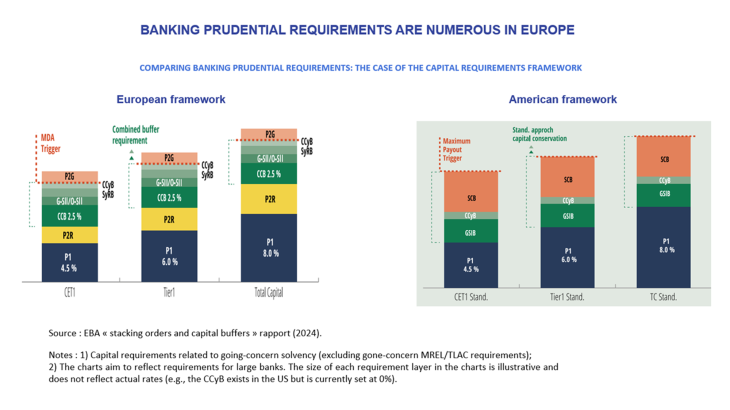 Graphique 1 - Une approche européenne de la simplification : éviter trois idées fausses et proposer quelques jalons concrets