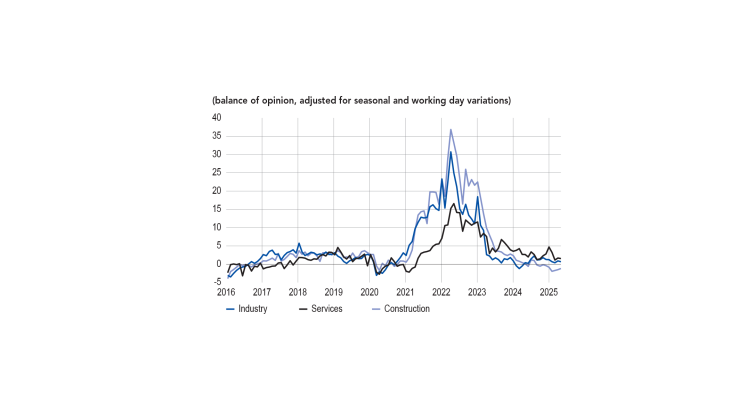CHANGE IN PRICES OF FINISHED GOODS BY MAJOR SECTOR