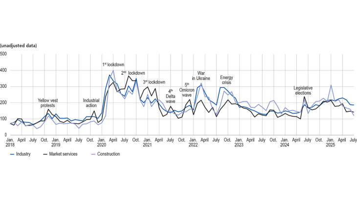 INDICATOR OF UNCERTAINTY IN THE COMMENTS SECTION OF THE MONTHLY BUSINESS SURVEY (MBS) (unadjusted data)