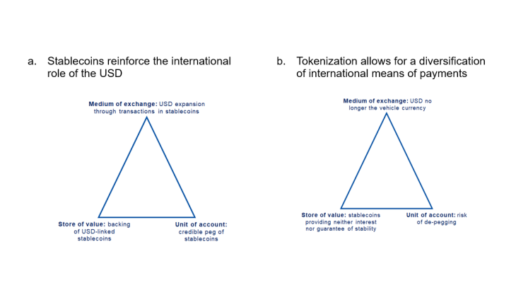Chart 2. Two opposite scenarios for the IMS