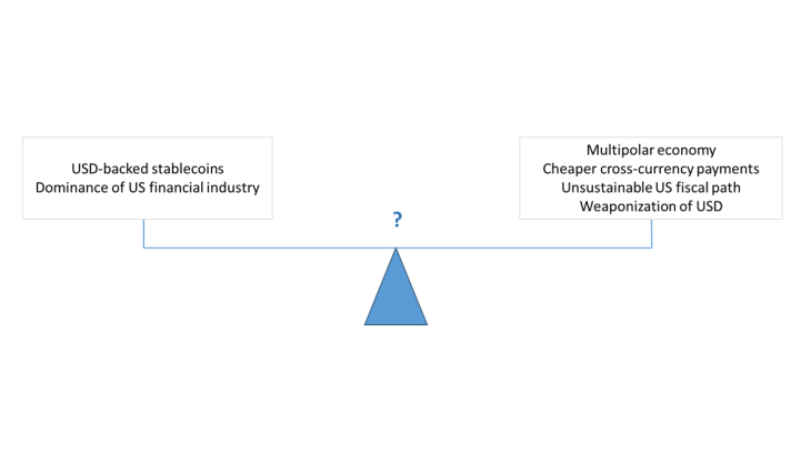 Chart 1. Two opposing forces affecting the international monetary system
