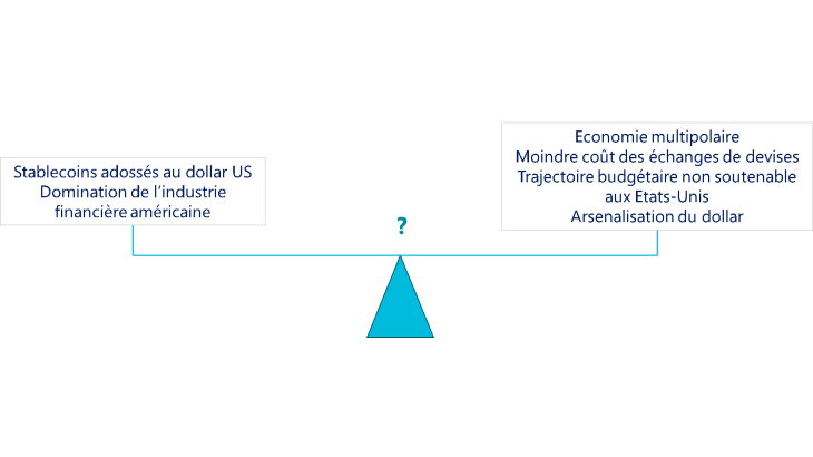 Tribune - Graphique 1. Deux forces opposées s’exercent sur le SMI