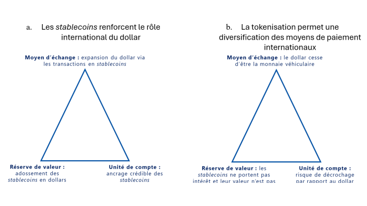 Tribune - Graphique 2. Deux scénarios opposés pour le SMI