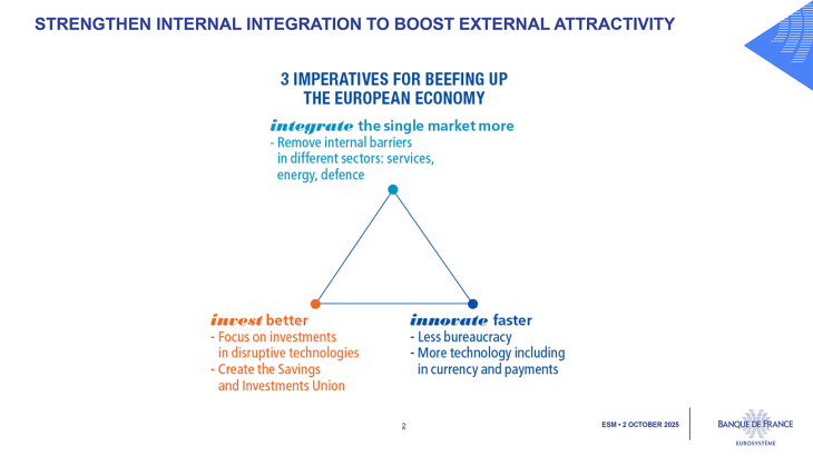 STRENGTHEN INTERNAL INTEGRATION TO BOOST EXTERNAL ATTRACTIVITY