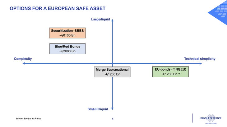 OPTIONS FOR A EUROPEAN SAFE ASSET