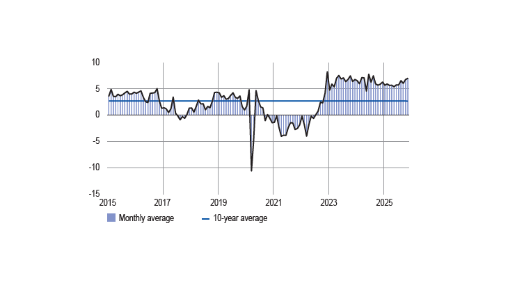 INVENTORIES OF FINISHED GOODS IN INDUSTRY