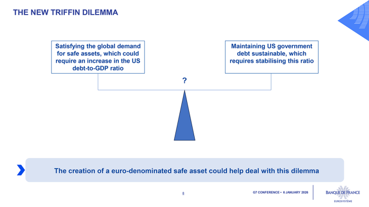 THE NEW TRIFFIN DILEMMA