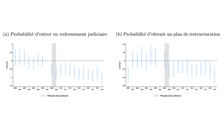 Graphique 2 : Impact de la réforme pour les entreprises des juridictions absorbées