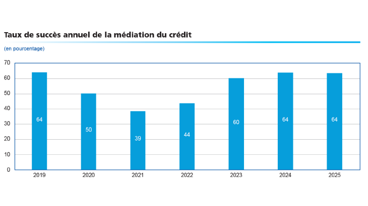cp_mediation_credit_image_2