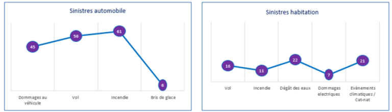Graphique