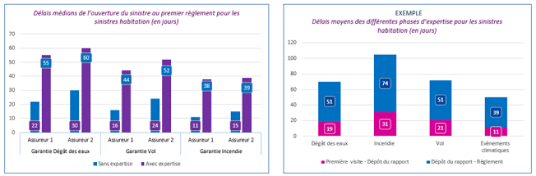 Graphique